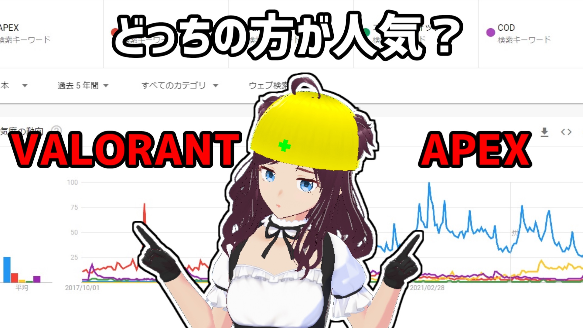 Apexとvalorantの人気を比較 Escape From Syakaizin